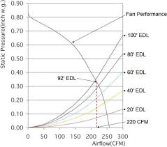 exhaust fan performance graph