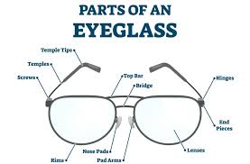 7 Signs Your Glasses Don T Fit
