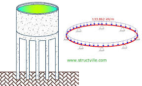 design of curved circular beams