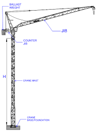 Design Criteria For Tower Crane Foundations The