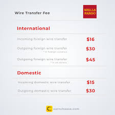 Wells fargo business online provides access to both your business and personal accounts online. Wells Fargo Wire Transfer Fees And Instructions