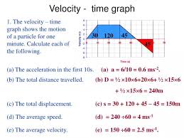 Ppt Velocity Time Graph Powerpoint