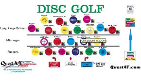 69 High Quality Disc Golf Flight Chart Marshall Street