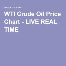 Wti Crude Oil Price Chart Live Real Time Financial Oil