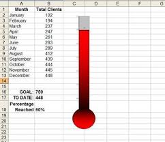 How To Make A Thermometer Chart In Microsoft Excel Excel