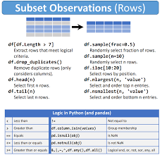 row selection with dataframes data