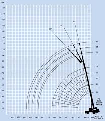 Load Chart Image Bts Crane