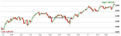 Australian Stock Market Outlook Forecast For 2017