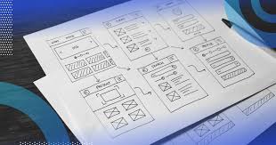 what are wireframes when to use