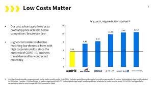 spirit airlines stock underrated