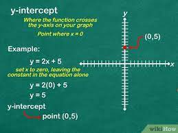 3 ways to graph a function wikihow