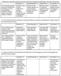 Reflective Journaling for Critical Thinking Development in     SP ZOZ   ukowo