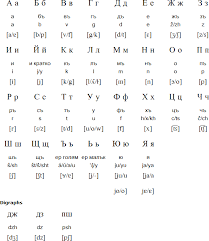 Bulgarian Language Alphabet And Pronunciation