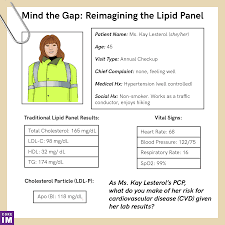 the lipid panel reimagined mind the