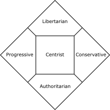 Political Spectrum Wikipedia Republished Wiki 2