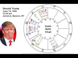 Astronewsreport Analysis Of Donald Trumps Vedic Astrology