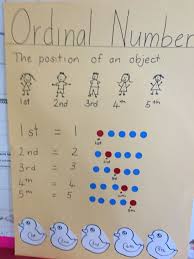 Ordinal Numbers Anchor Chart Kindergarten Math Ordinal