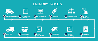 Laundry Dry Cleaning Service In Thane Navi Mumbai