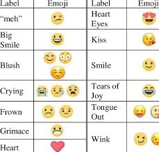 emoji types and emoji included in the