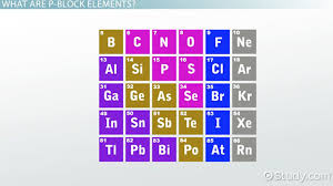 p block elements overview