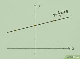 how to graph linear equations 5 steps