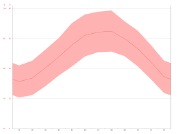 Aqaba Climate Average Temperature Weather By Month Aqaba