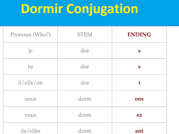 Dormir Conjugation Meaning Pronunciation General