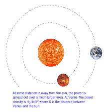 Solar Radiation In Space Pveducation