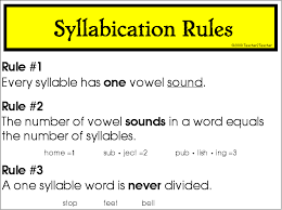 Syllabication Syllables Emphasis Stress Word English Chart