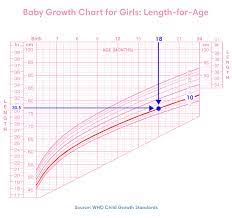 baby growth chart the first 24 months