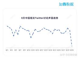 全球热点8月刊：推特热门议题影视剧较多；日本核污水排海引发全球关注| 探舆论场- 知乎