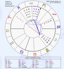Landlocked Sea Witch My Zodiac Chart