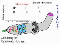 How To Find The Relative Atomic Mass From Mass Spectral Data