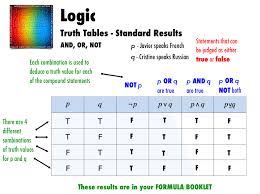 symbolic logic