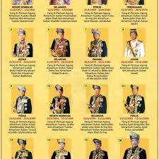 Kerajaan johor contohnya, di bawah sultan dan menteri ada unit orang kaya. Kesetiaan Kepada Raja Dan Negara Raja Berperlembagaan