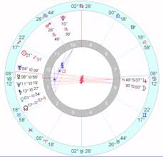 Taylor Swifts Horoscope Astrology School