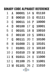 5 bit binary code challenge