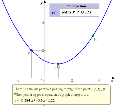 Parabola Through Tree Points
