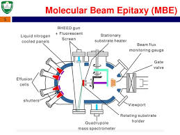 molecular beam epitaxy ppt