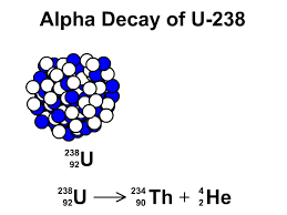 Nuclear Decay Stickman Physics