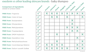 Baby Eczema Shampoo Table Simply Real Moms
