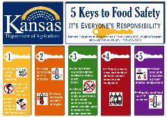Educational Materials Food Safety