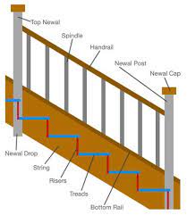 Parts Of A Staircase Explained Stairs