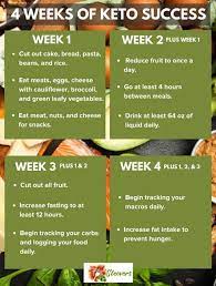 keto meal plan week 1 t plan for a