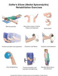 Pin On Health Issues And Exercises