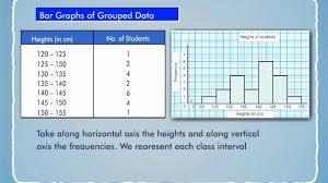 Bar Graph Of Grouped Data