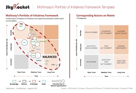 initiatives framework template