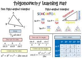 Trigonometry From National 5 Maths