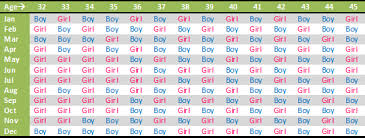 Chinese Gender Prediction Chart Urbanmommies