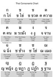 Thai Consonants Chart In 2019 Thai Alphabet Learn Thai